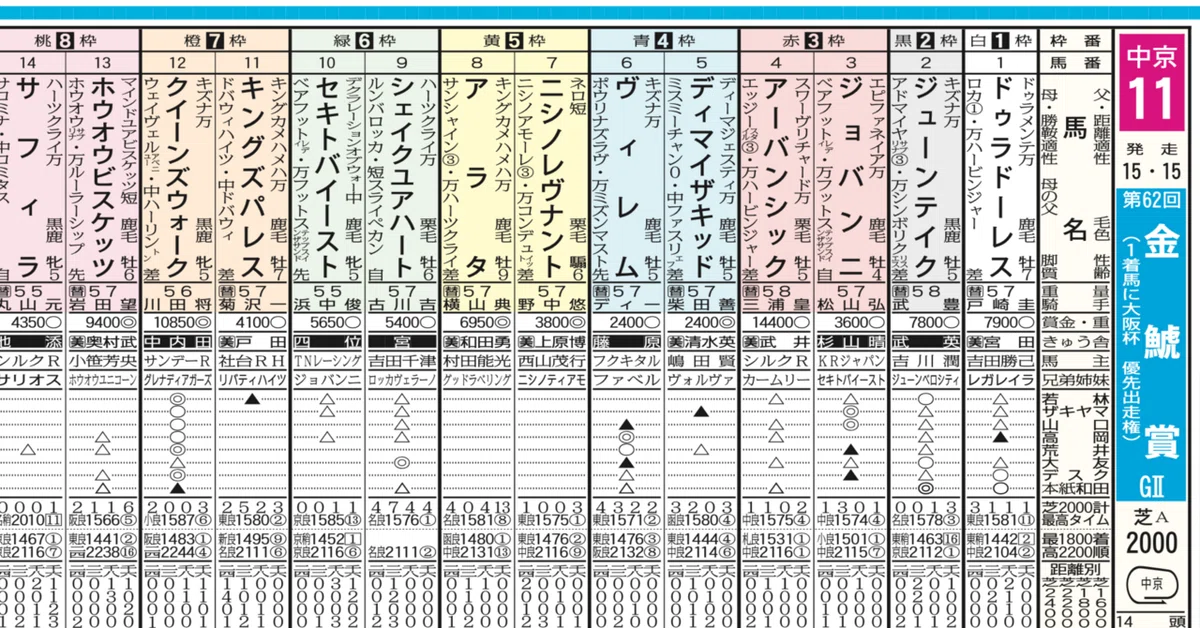 初心者の方必見！#4】いまさら聞けない馬柱の見方と活用方法vol.1