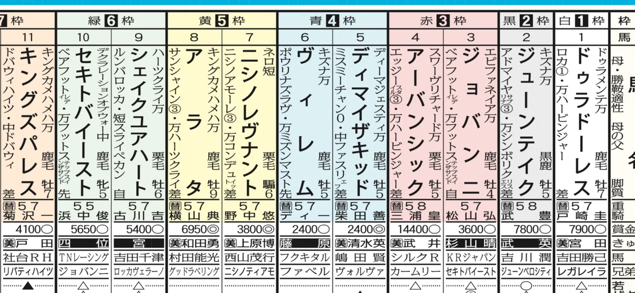 初心者の方必見！#4】いまさら聞けない馬柱の見方と活用方法vol.1