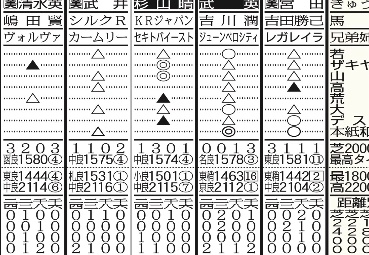 初心者の方必見！#4】いまさら聞けない馬柱の見方と活用方法vol.1