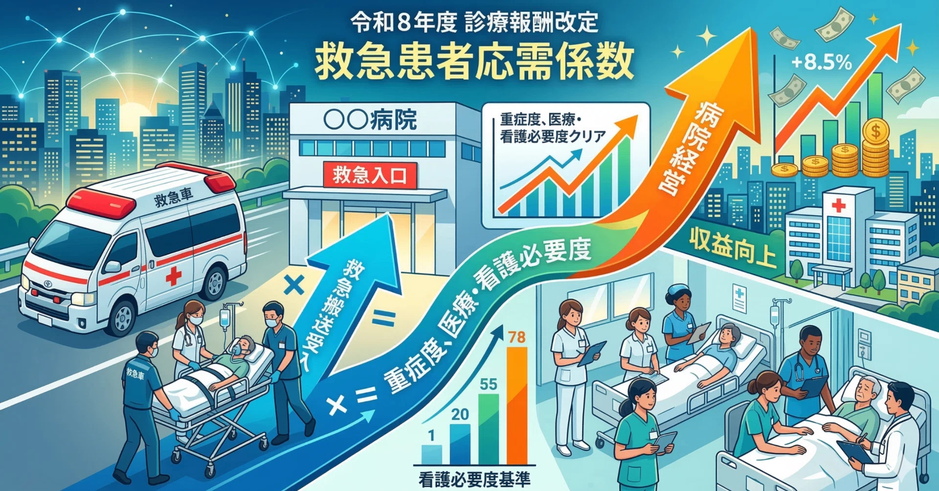 ◇医療経営◇R8診療報酬改定：複数の病床区分をもつ病院の重症度看護