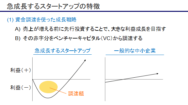 スタートアップの財務計画