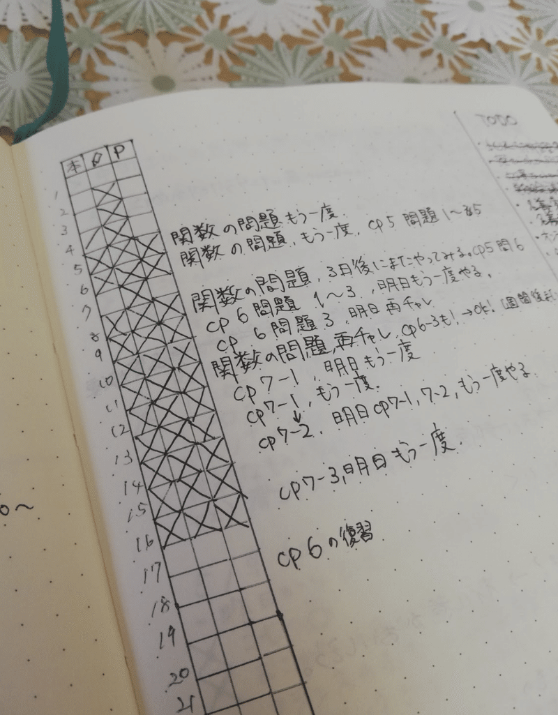 バレットジャーナルを始めて１ヶ月経ったのでオススメしてみる ちみこ Note
