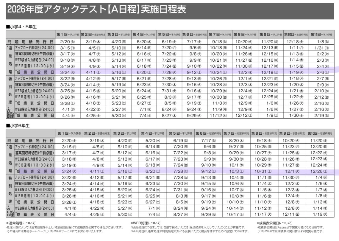 栄光ゼミナール アタックテスト第1回終了｜中学受験界隈で溺れないため