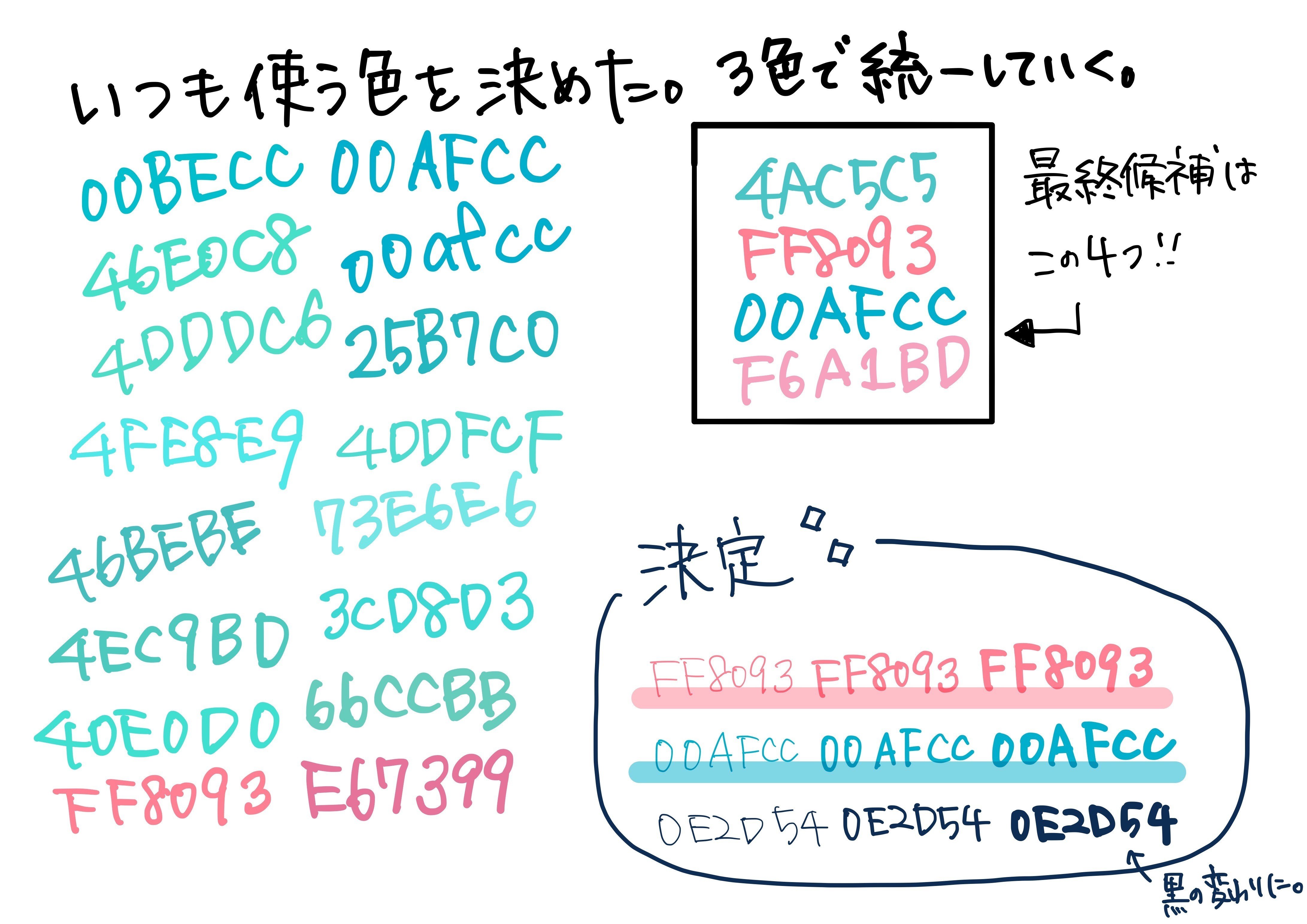 Goodnotes5で使う色を決めた からふる Note