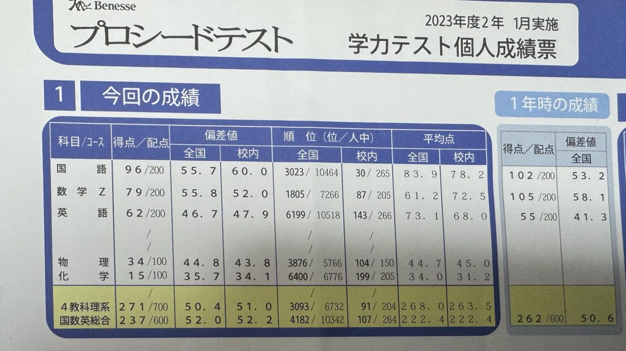超怠惰でも阪大は受かる~浪人体験記｜うぐいす
