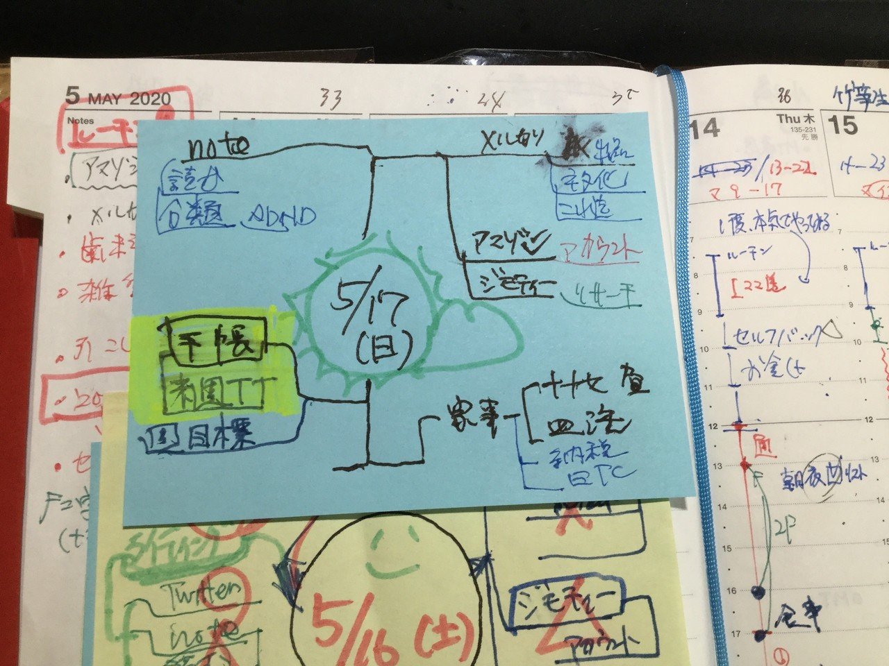 週末 1週間が早い しかし 今までより遅い マインドマップで予定を立てて いるので 1日何したか思い出せないという以前のような時間の送り方ではない 前へ進む 後悔しないように ばぎんず 行きて帰りし物語中 Note