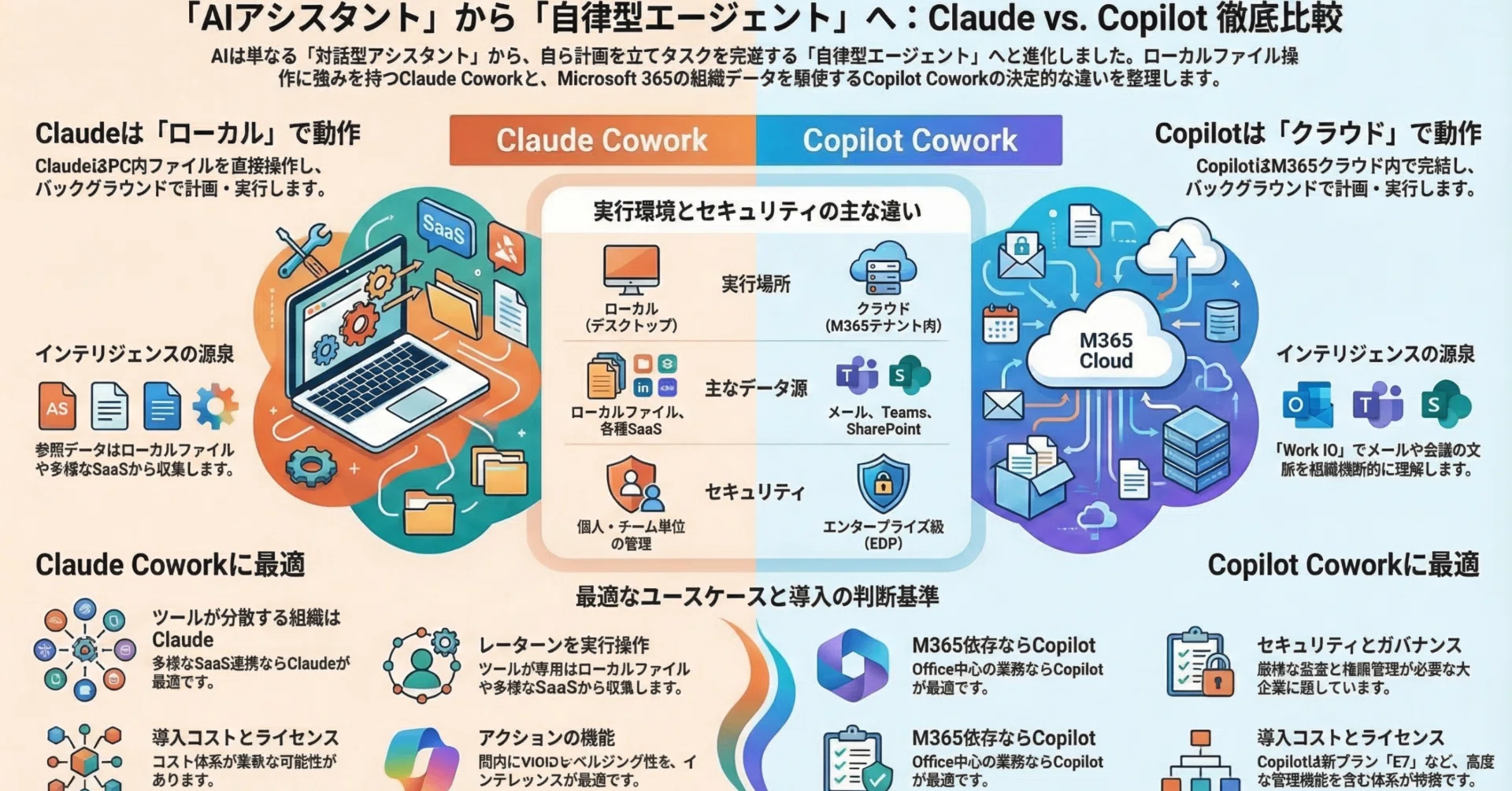 チャット」の時代は終わった。Microsoft 365 Copilot Coworkが導く