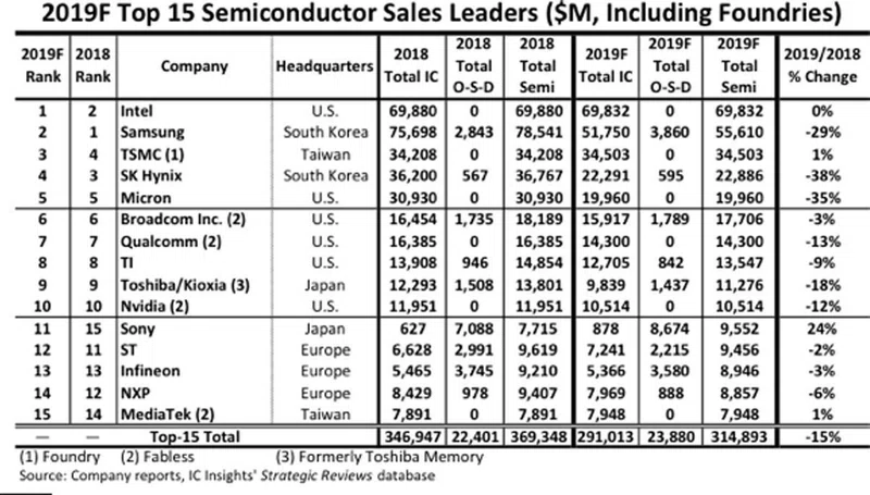 半導体製造装置で世界トップのアプライド マテリアルズ アメリカ企業リサーチラボ Us Research Lab Note