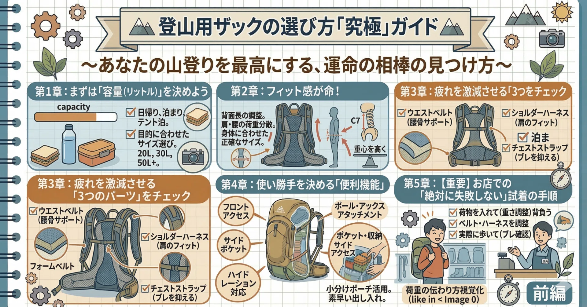 登山用ザックの選び方「究極」ガイド〜あなたの山登りを最高にする 