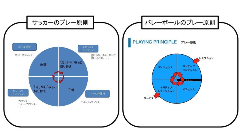 バレーボールのプレー原則 ゲームモデルについて みんち Note バレーボールのプレー原則 ゲームモデルについて みんち Note