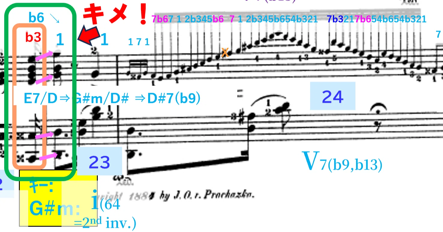 大人のピアノ】「スケールディグリー(1234567)」って「ⅠⅡⅢⅣⅤⅥⅦ