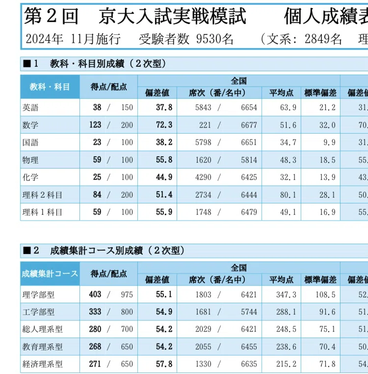 京大理系青本理系数学、英語、古文、現代文、物理 セット 改訂第2