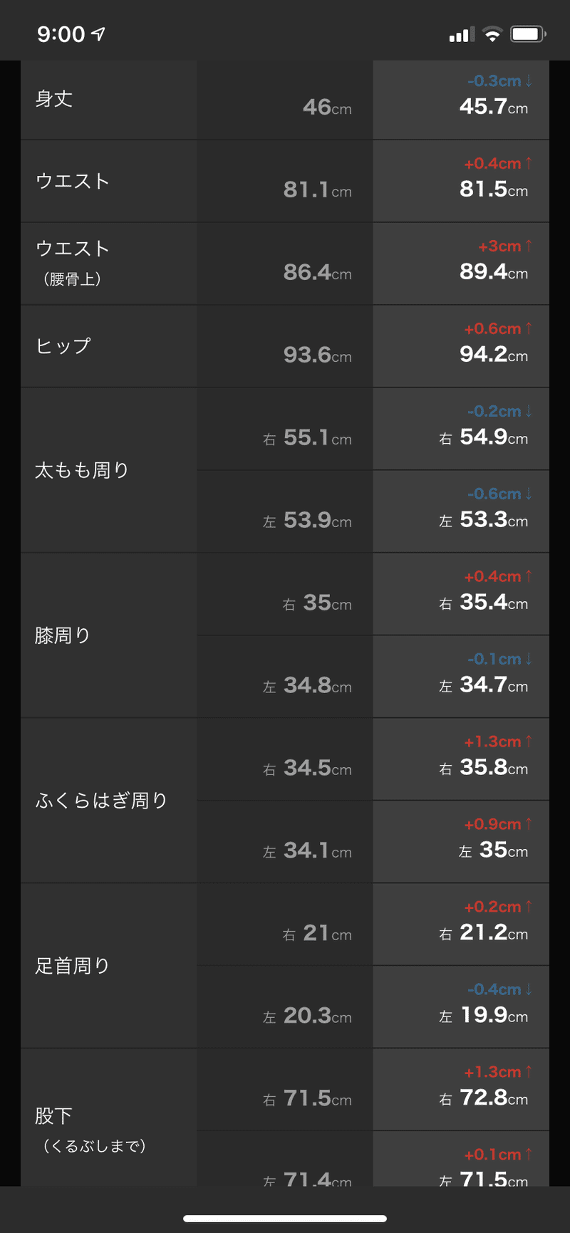 Zozoスーツダイエット報告 第2回 年5月17日 小屋真伍 店舗集客アイデアマン Note Zozoスーツダイエット報告 第2回 年5月17日 小屋真伍 店舗集客アイデアマン Note
