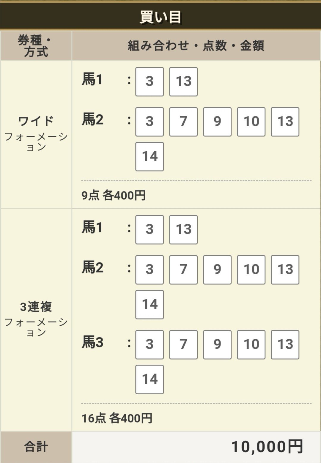 ｂｓイレブン賞予想 てつにぃ Note