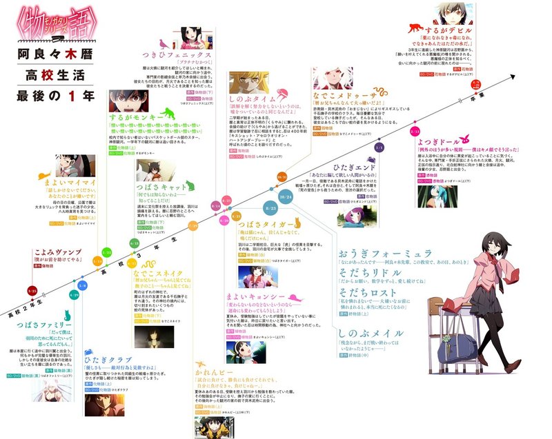 ひとは一人で勝手に助かるだけ 自分の正義を他人に振りかざさない 西尾維新さん 化物語 井手 桂司 Note