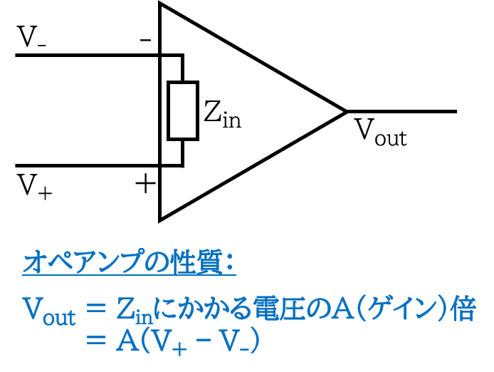 電気から見る生理学 7 パッチクランプアンプの中身 ぷにぷにアザラシ Note
