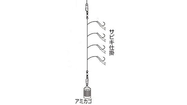 連載 魚釣り初心者が初めての1匹を釣る為の釣り講座 海の餌釣り 道具と仕掛け しゅんp Note