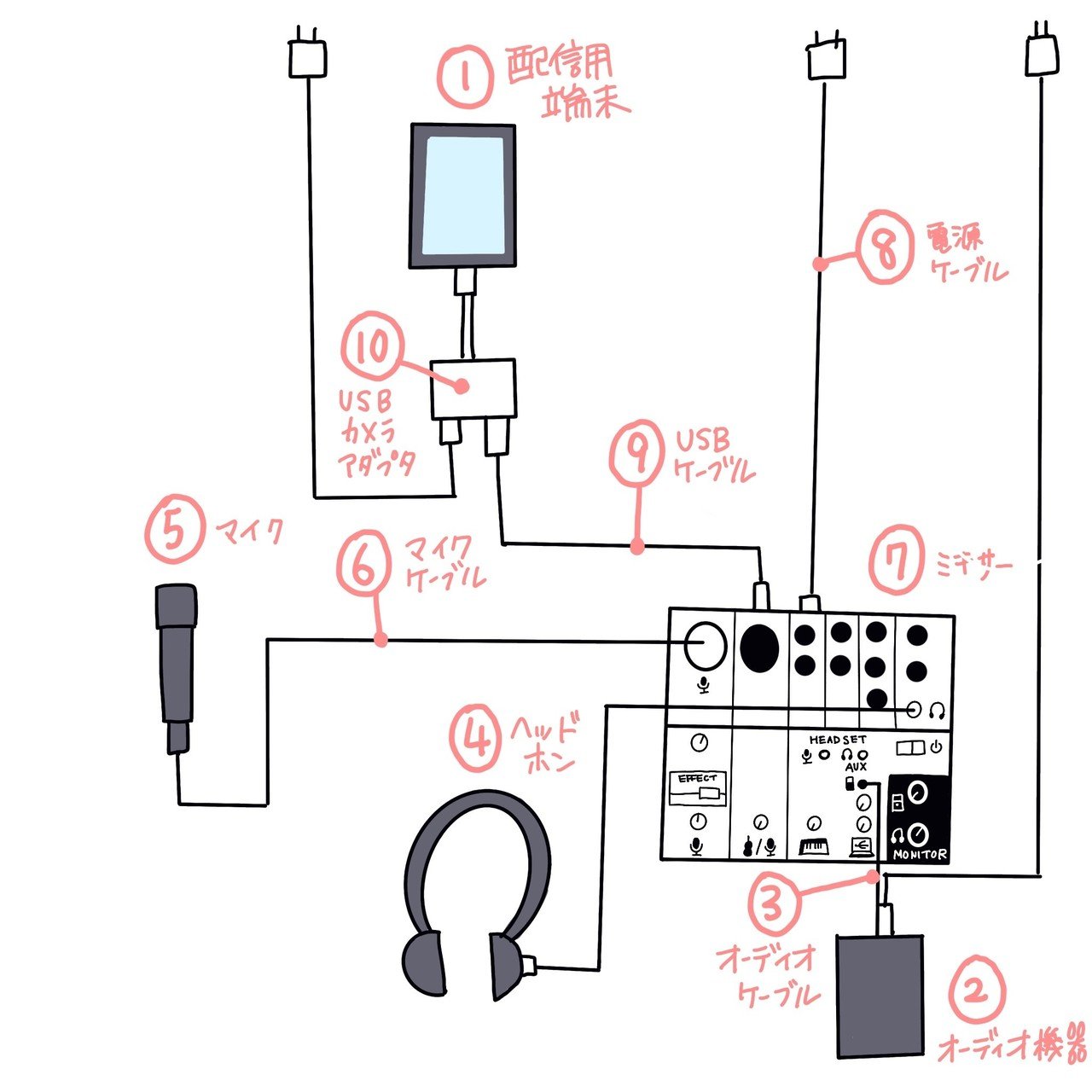 保存版 スマホでライブ配信にオススメの機材一式 歌配信 ゆぴ 17 17歳クリエイター Note