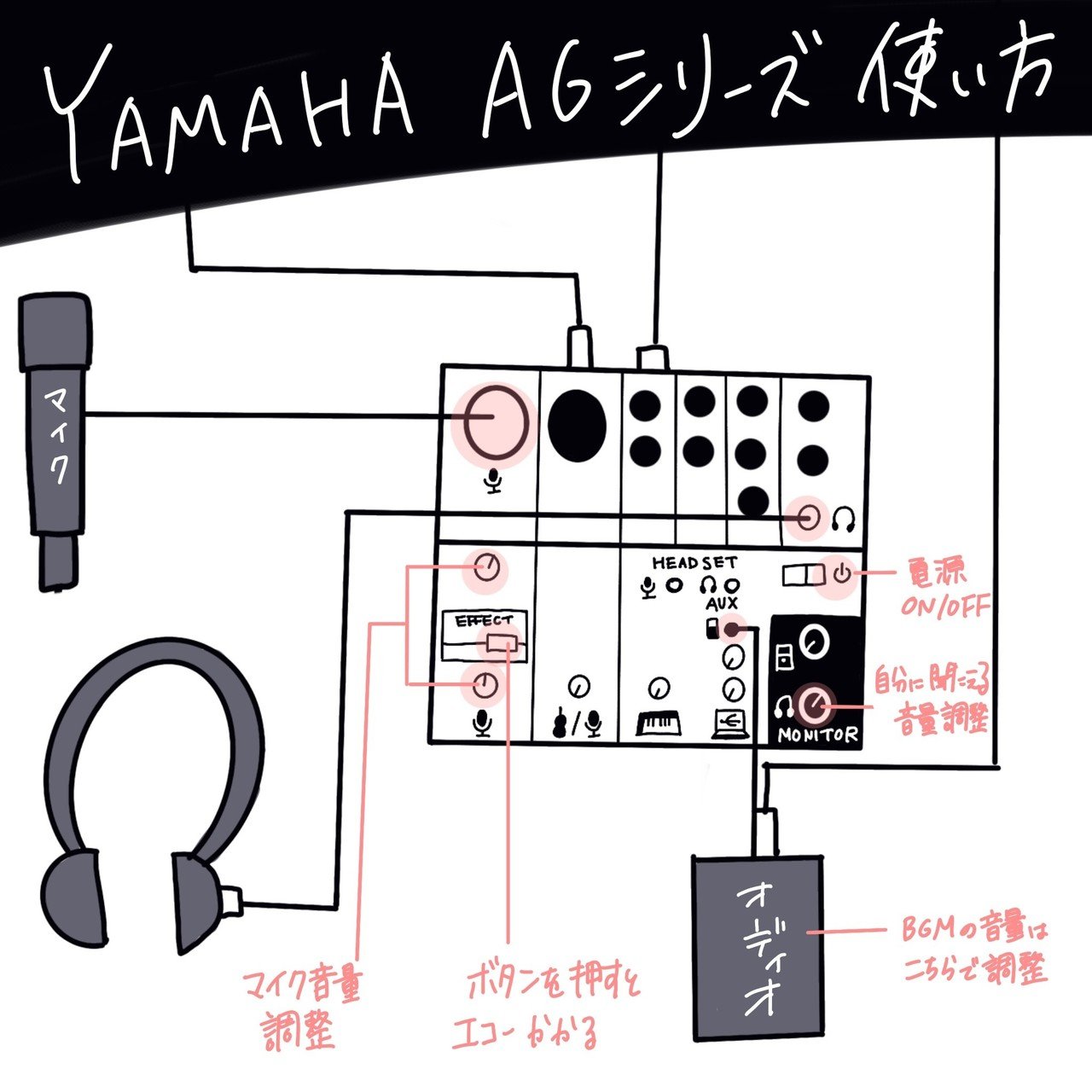 スマホ配信機材⟡.* 最終お値下げ