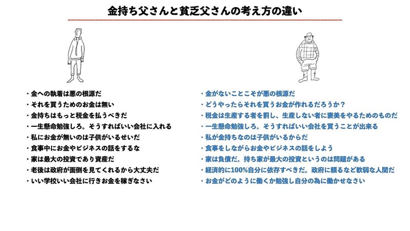 金持ち父さん貧乏父さんプレ資料3-4.001