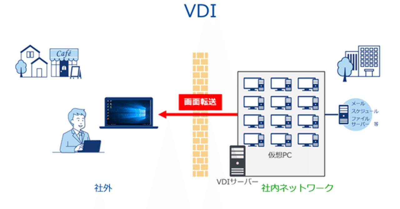 実録】シンクライアント導入に向け準備すべき事｜大企業の情シス すーさん