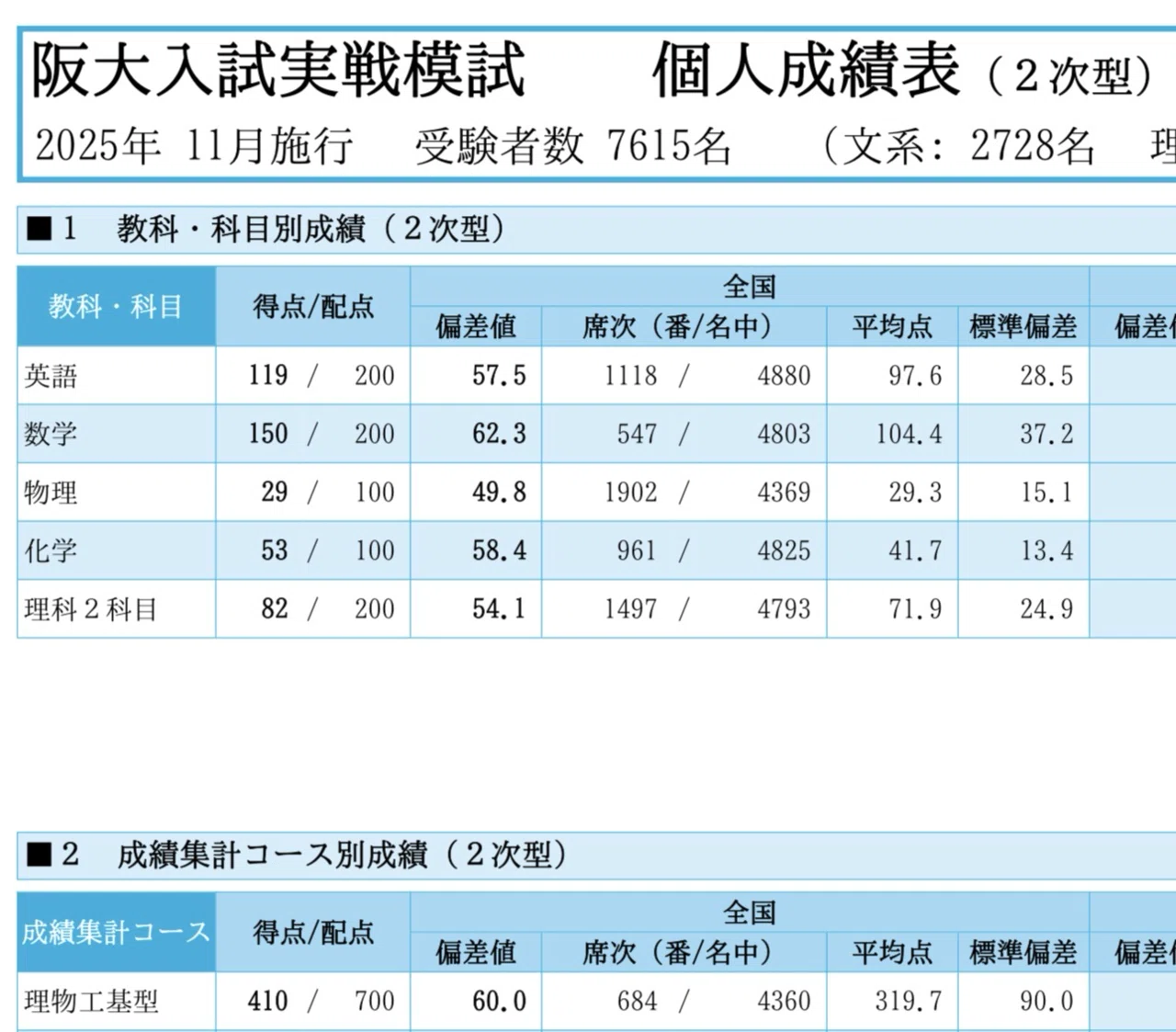超怠惰でも阪大は受かる~浪人体験記｜うぐいす