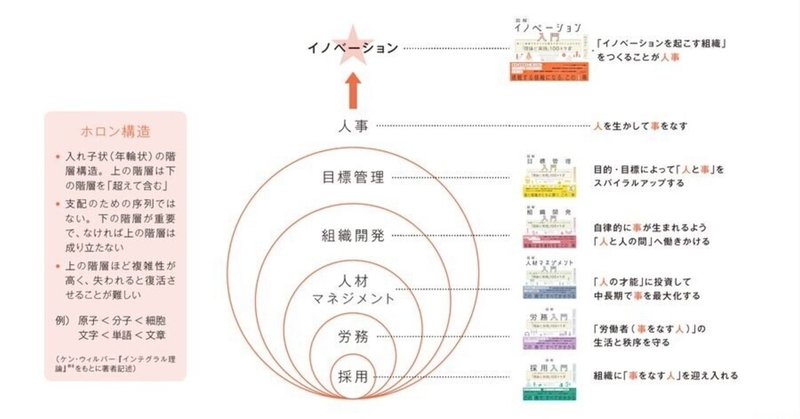 #0092 『図解イノベーション入門』執筆動機