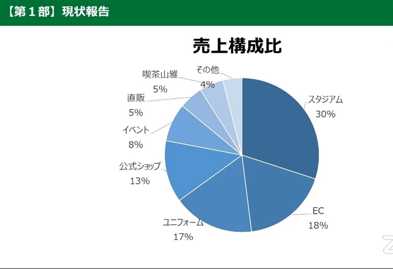 松本山雅fc Webグッズ会議の議事録を書いてみた 完全版 塩原慶之 Shioinc Note
