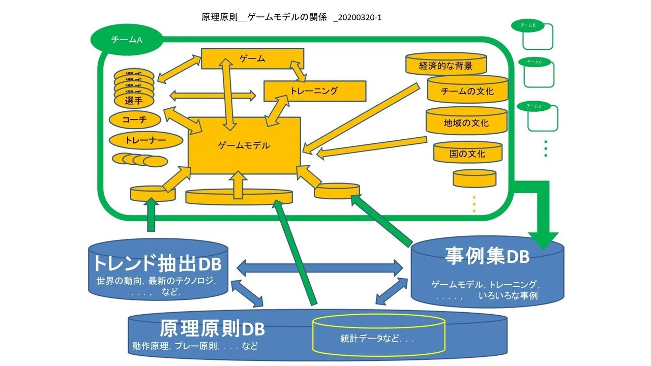 最大94 オフ 条件付 10 相当 バレーボールの戦い方 攻守に有効なプレーの選択肢を広げる 高橋宏文 条件はお店topで Riosmauricio Com 最大94 オフ 条件付 10 相当 バレーボールの戦い方 攻守に有効なプレーの選択肢を広げる 高橋宏文 条件はお店topで Riosmauricio Com