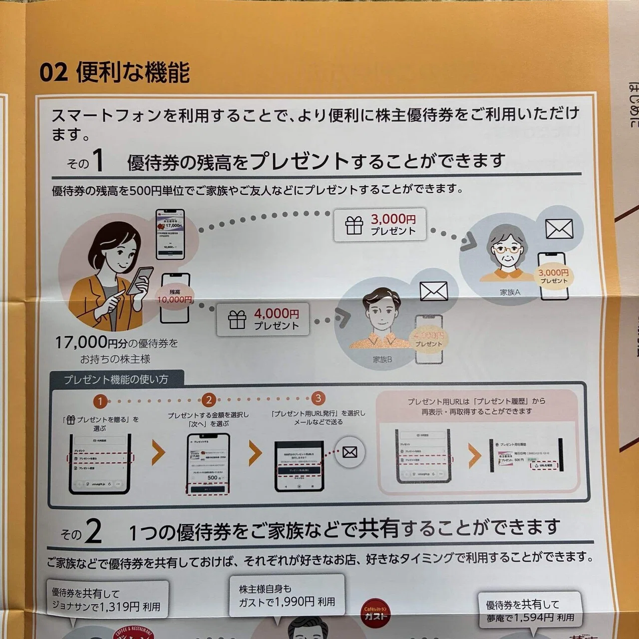 株主優待すかいらーく（3197）から優待券が到着！300株保有で