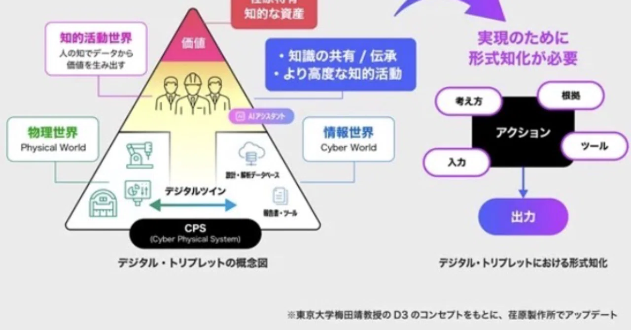 荏原製作所、暗黙知をAIで継承・進化する「知識駆動型DXプロジェクト