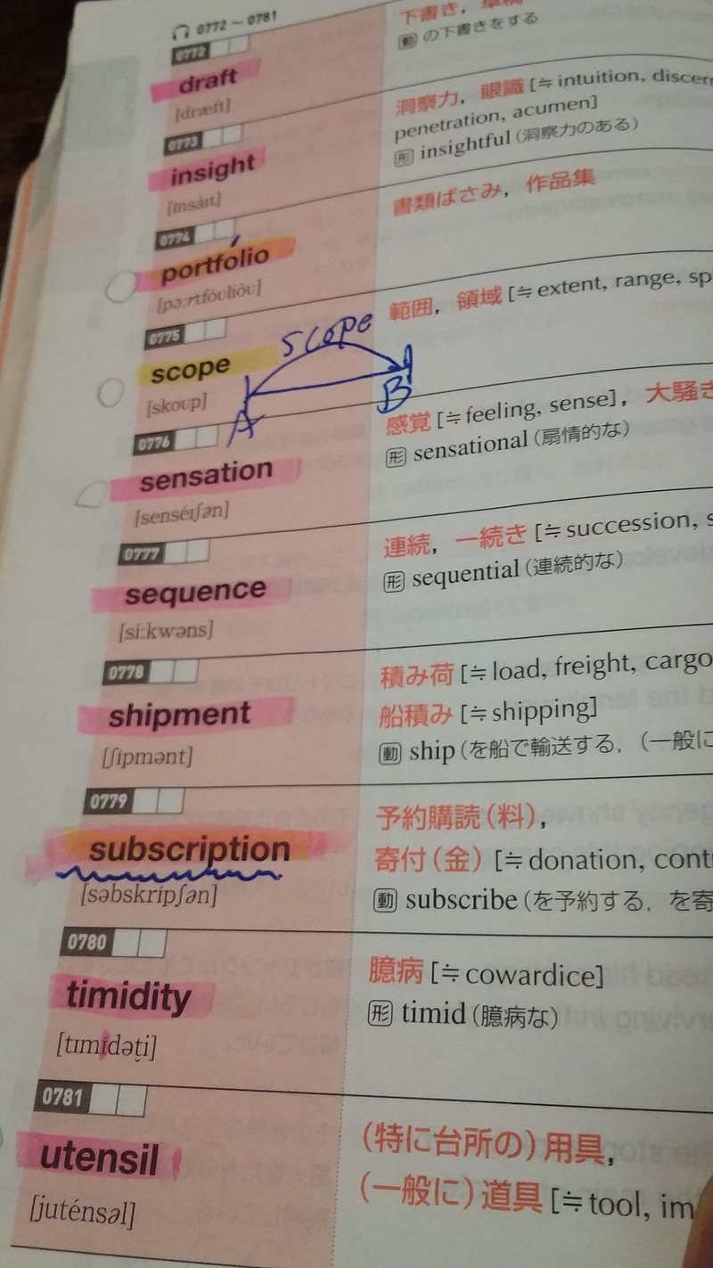 1万語覚える英単語勉強法 Genta Note 1万語覚える英単語勉強法 Genta Note