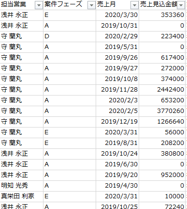案件でもデータ