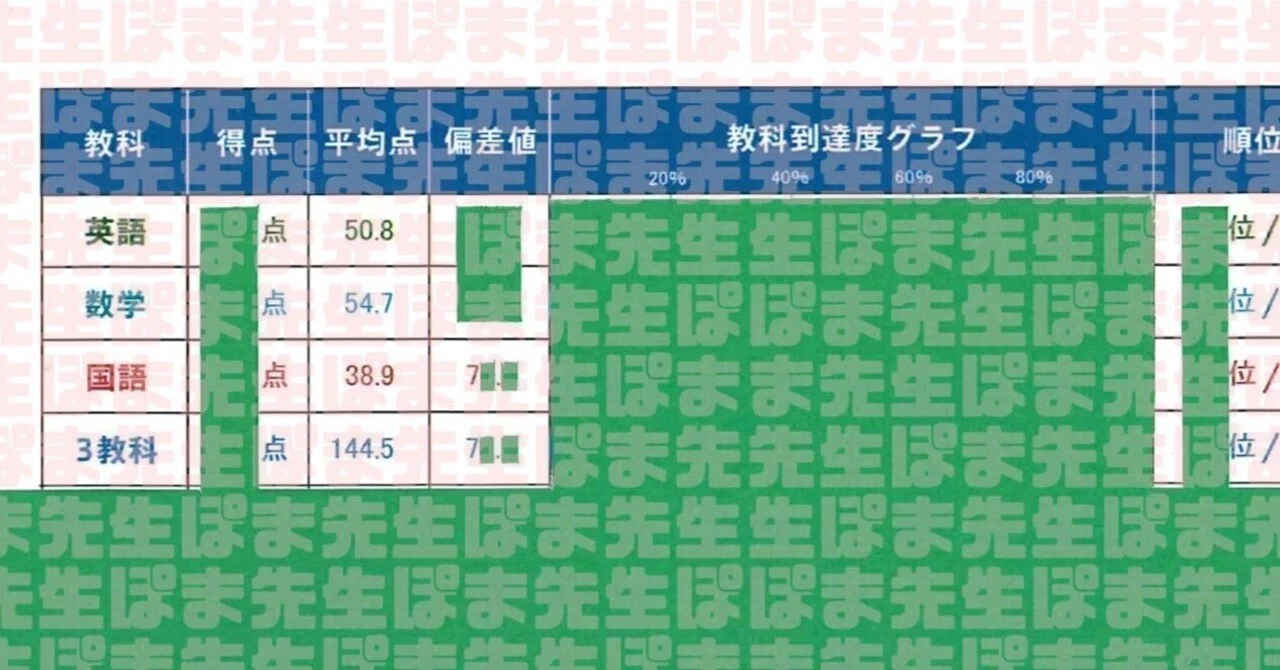 早稲アカ 新中学3年生 トップ層の選択②（中学2年生 国語 偏差値70