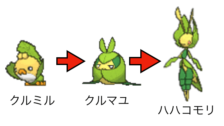 虫の知らせ って英語で何て言うか知ってますか 鎌田 小春 Note
