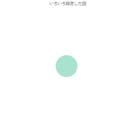 いろいろ設定した図