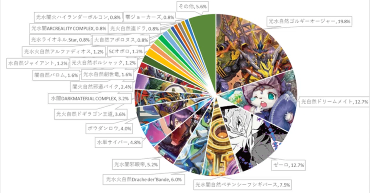 週刊DMCSオリジナル入賞リスト集0309-0315｜ホワットマン