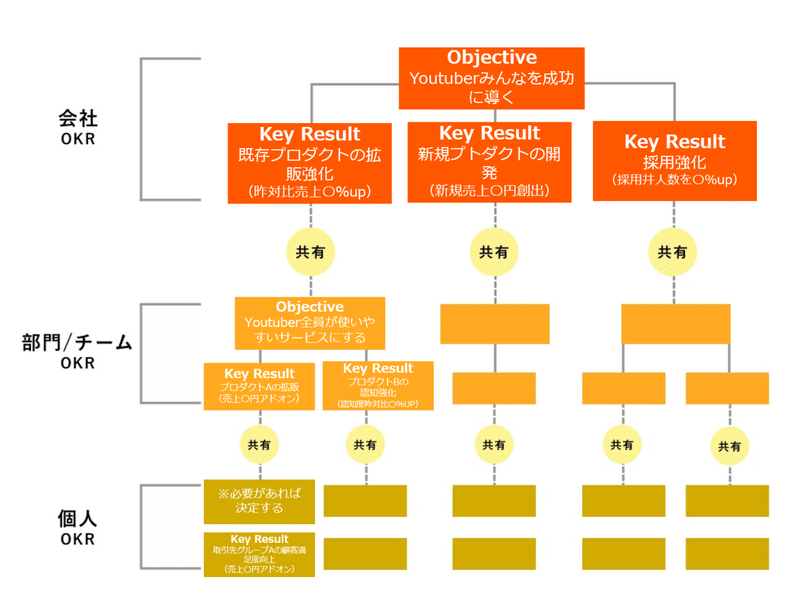 図2