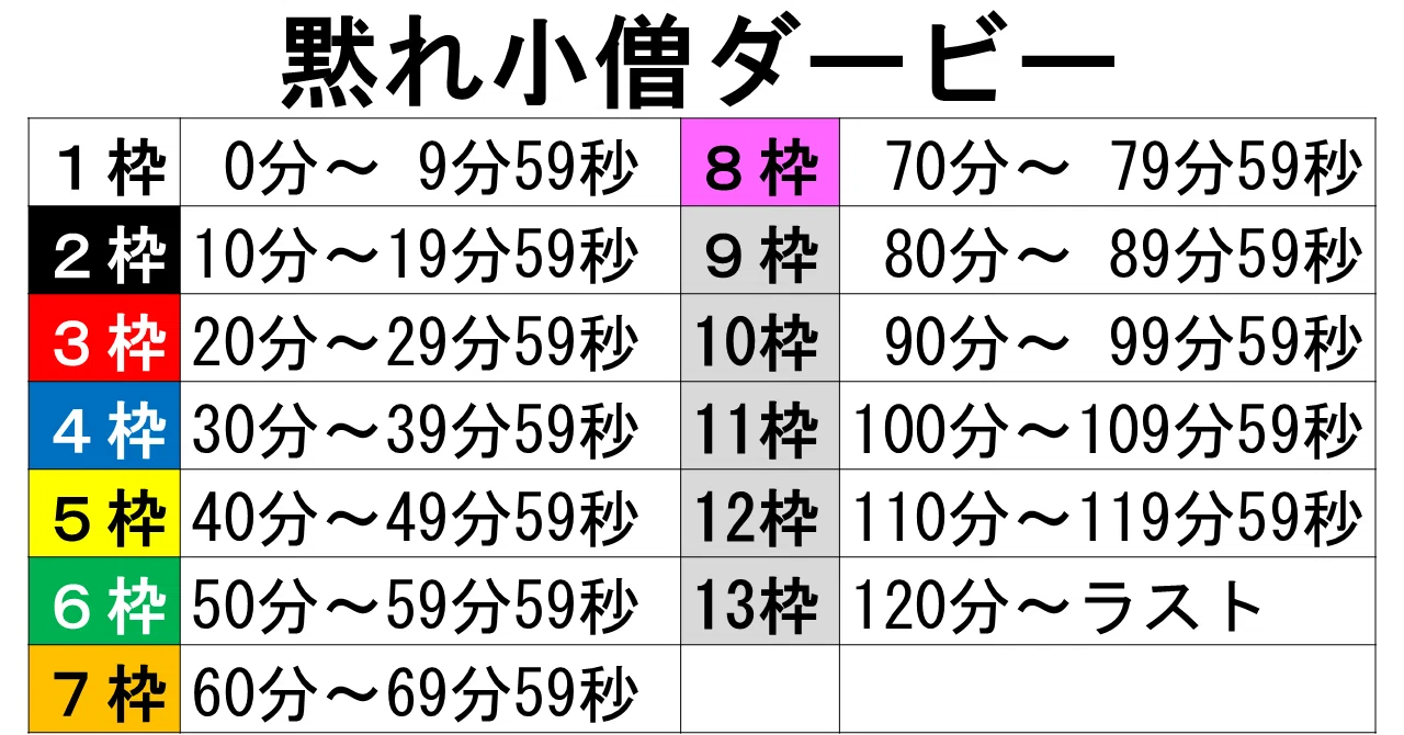 もののけ姫を 黙れ小僧 がいつ出てくるか予想してから観る フクイチ Note