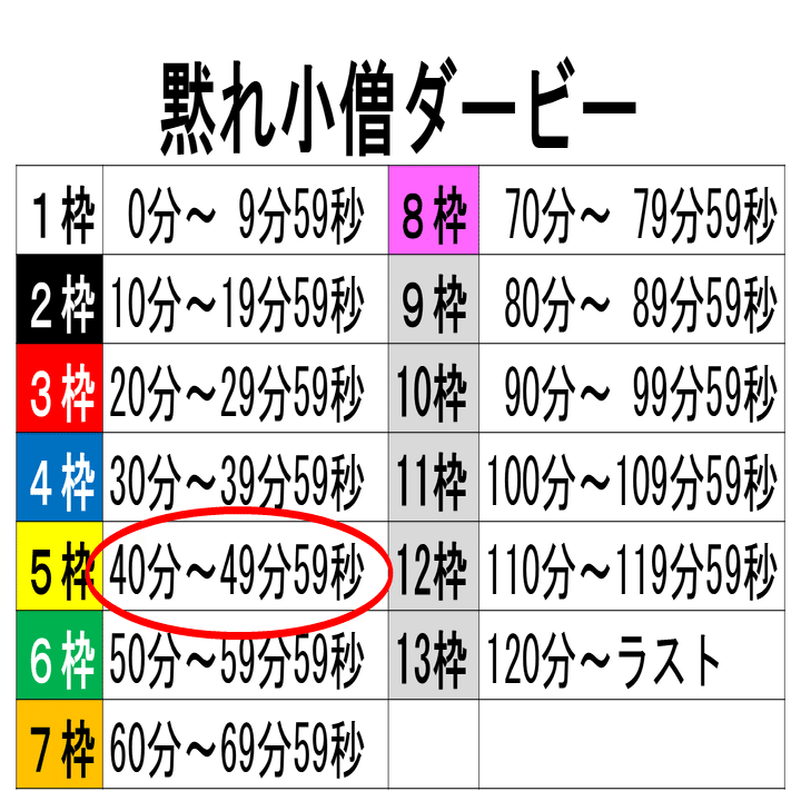 もののけ姫を 黙れ小僧 がいつ出てくるか予想してから観る フクイチ Note