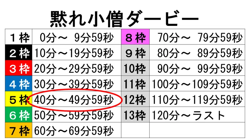 もののけ姫を 黙れ小僧 がいつ出てくるか予想してから観る フクイチ Note