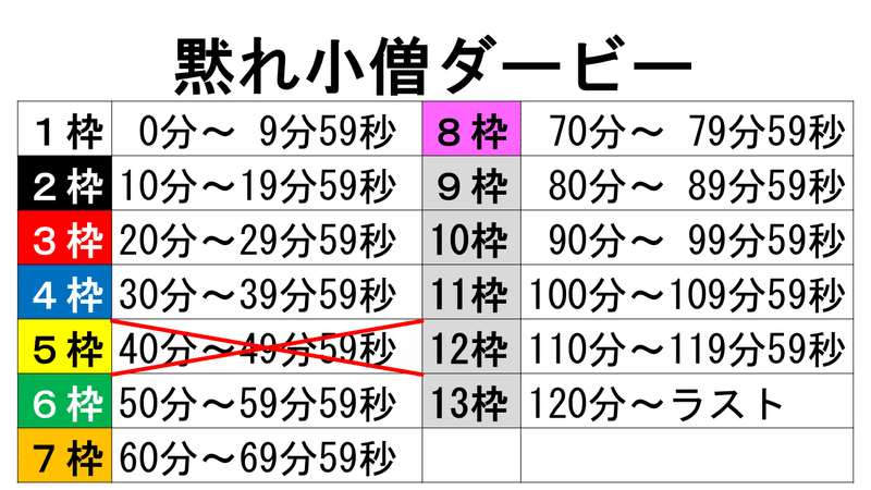 もののけ姫を 黙れ小僧 がいつ出てくるか予想してから観る フクイチ Note