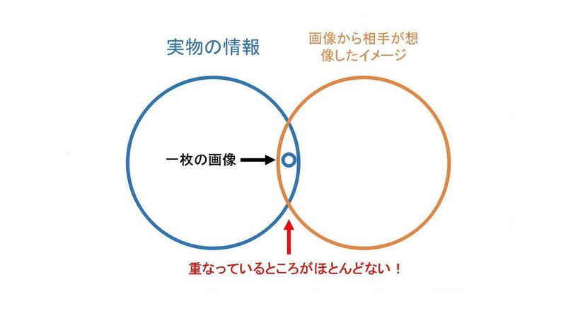 マッチングアプリで会った人と待ち合わせすると なぜ画像とイメージの違う人が来るのか リキオ Note マッチングアプリで会った人と待ち合わせすると なぜ画像とイメージの違う人が来るのか リキオ Note