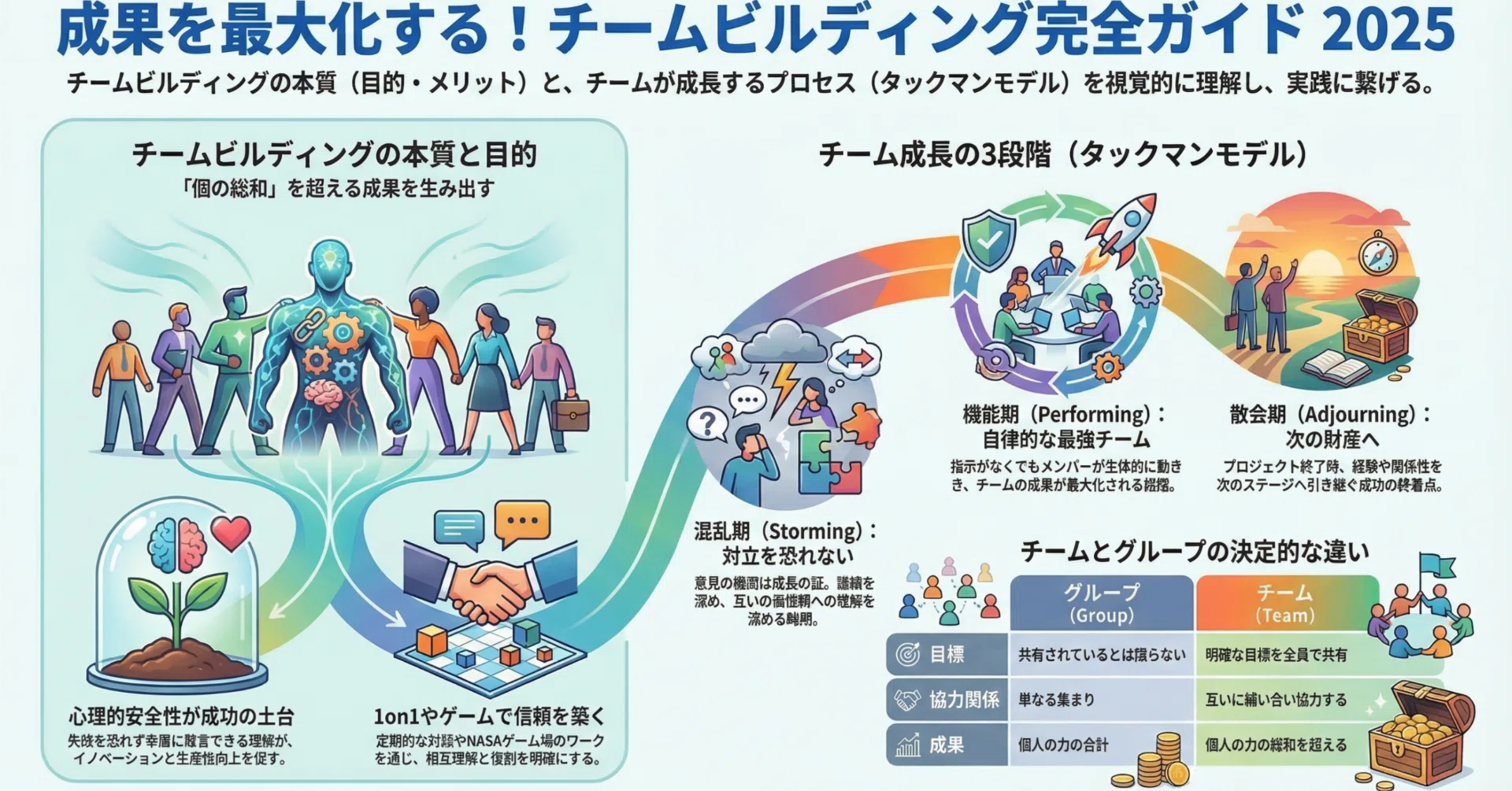 人事制度とは？3つの柱・目的・設計ステップを徹底解説｜未来共創