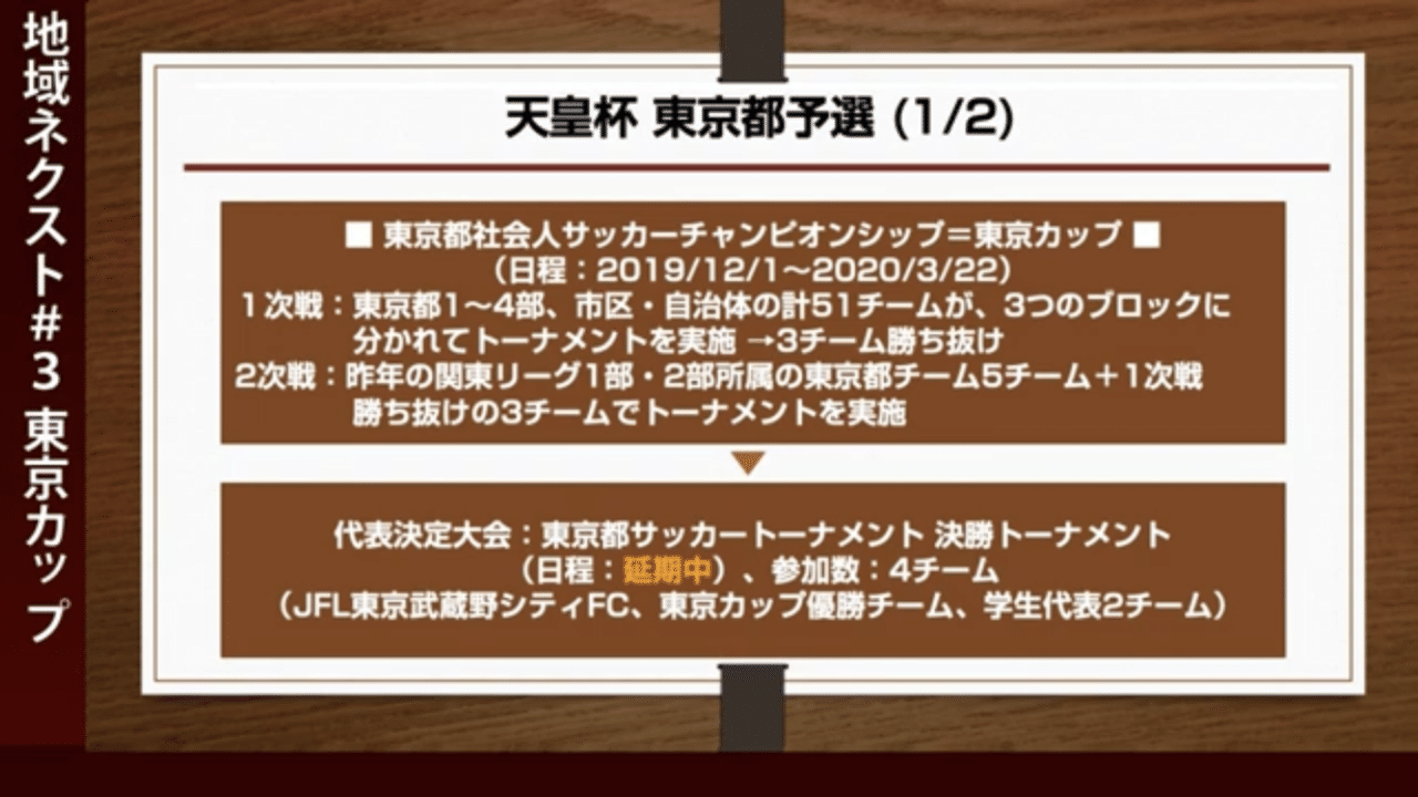 東京カップレポート どうなる天皇杯予選 Bitter Channel Note 東京カップレポート どうなる天皇杯予選 Bitter Channel Note