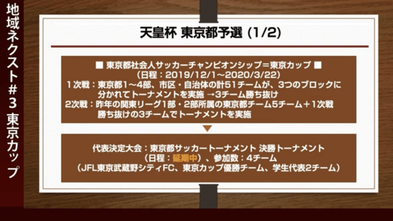 東京カップレポート どうなる天皇杯予選 Bitter Channel Note