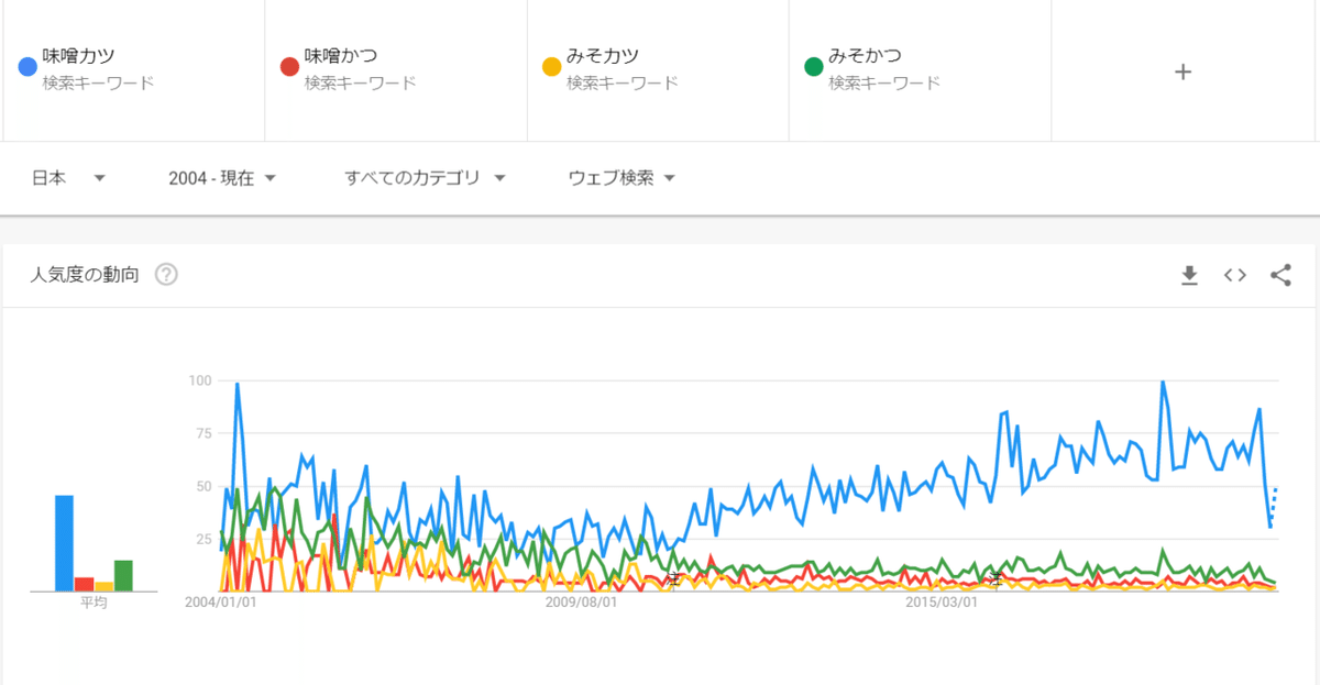 スクリーンショット 2020-05-17 19.30.51