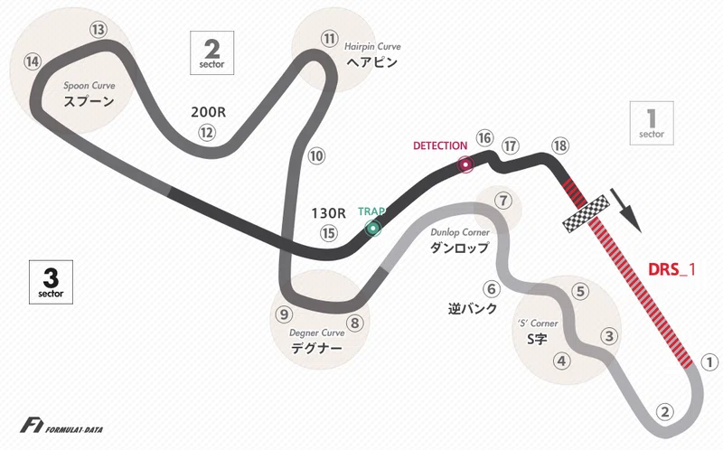 F1 2019 サーキット別パワーエフェクト一覧 全開率 予選平均速度など F1モタスポgp Com