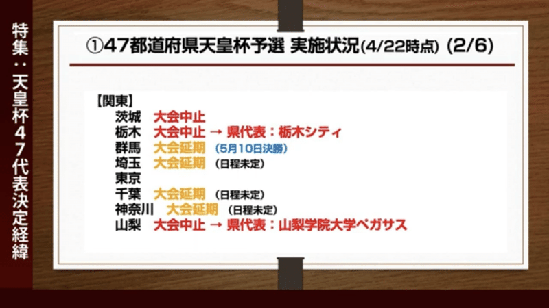 東京カップレポート どうなる天皇杯予選 Bitter Channel Note