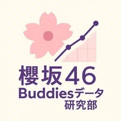 櫻坂46 Buddiesデータ研究部